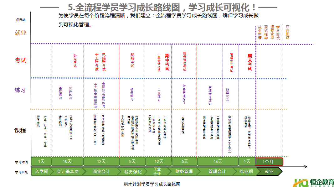 武汉恒企“猎才计划”恒企管理会计培训班