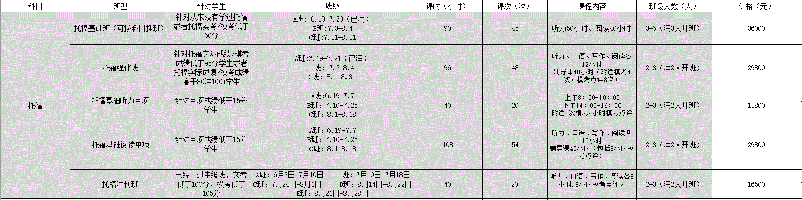 泊丁阁留学-托福强化班