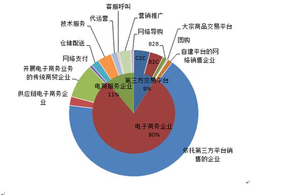 鄭州天貓網(wǎng)店美工，網(wǎng)店運營開店培訓(xùn)