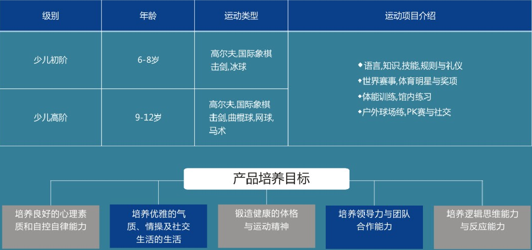 高尚运动与健康高尔夫