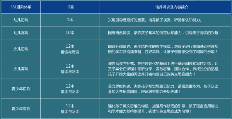 ESL课程