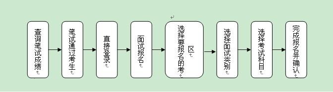 鄭州2017上半年教師資格報名時間