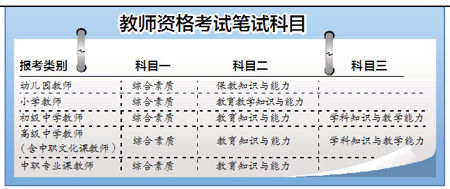 鄭州下半年教師資格面試