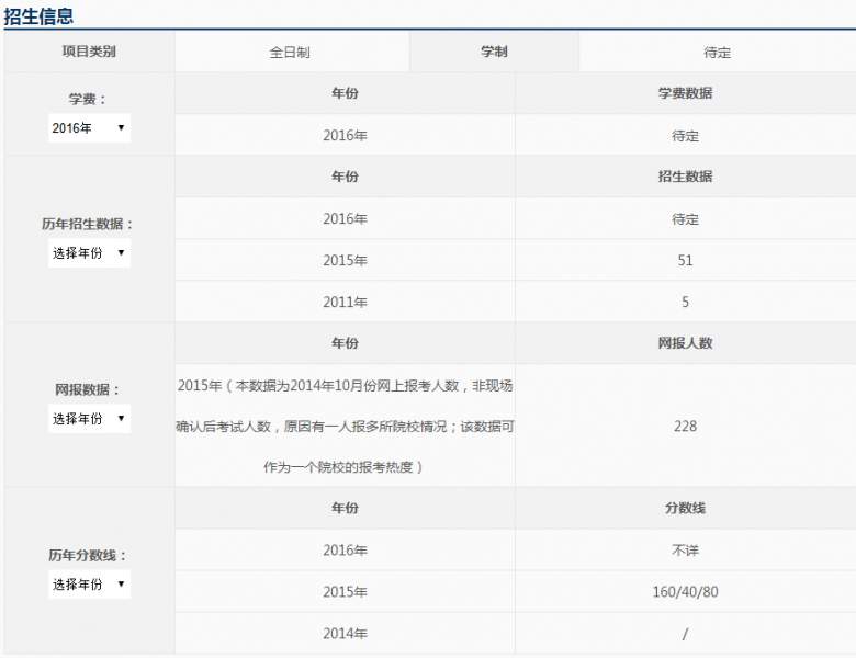 天津科技大学MPAcc国庆真题培训