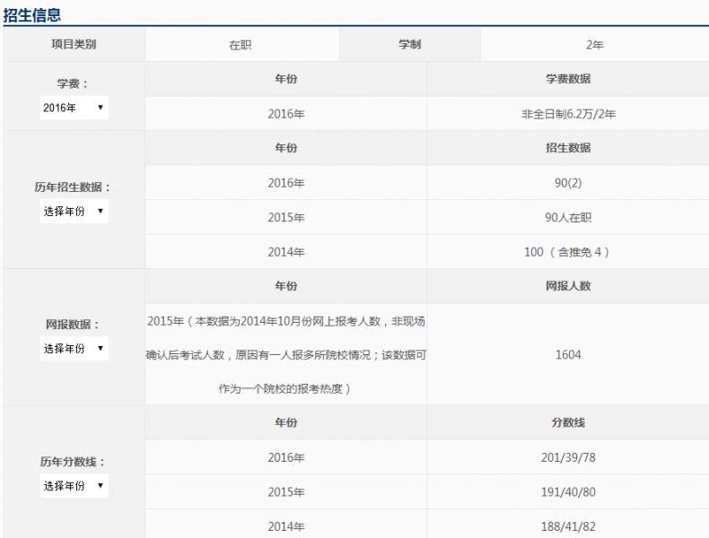 深圳大学MPAcc国庆真题密训课程