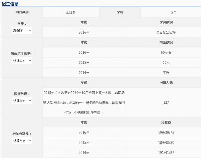 天津商业大学会计专硕国庆集训课程