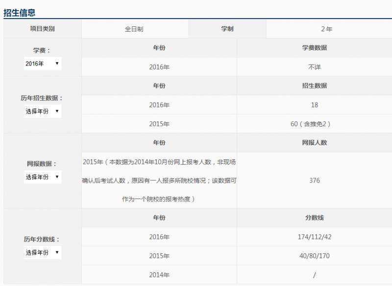 天津农学院会计专硕国庆真题课程