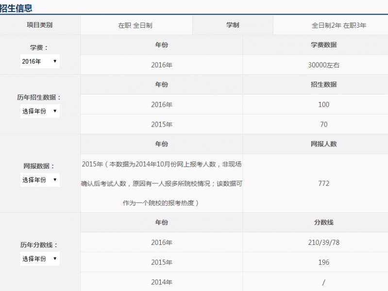 广东外语外贸大学MPAcc国庆真题密训课程