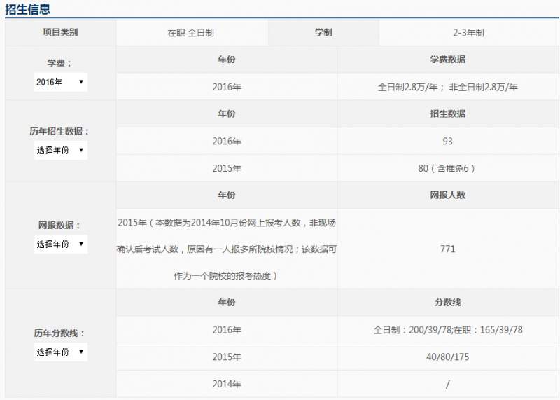 广东财经大学MPAcc经三路幂学国庆真题幂学课