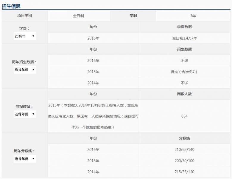 中南大学MPAcc经三路国庆真题课程