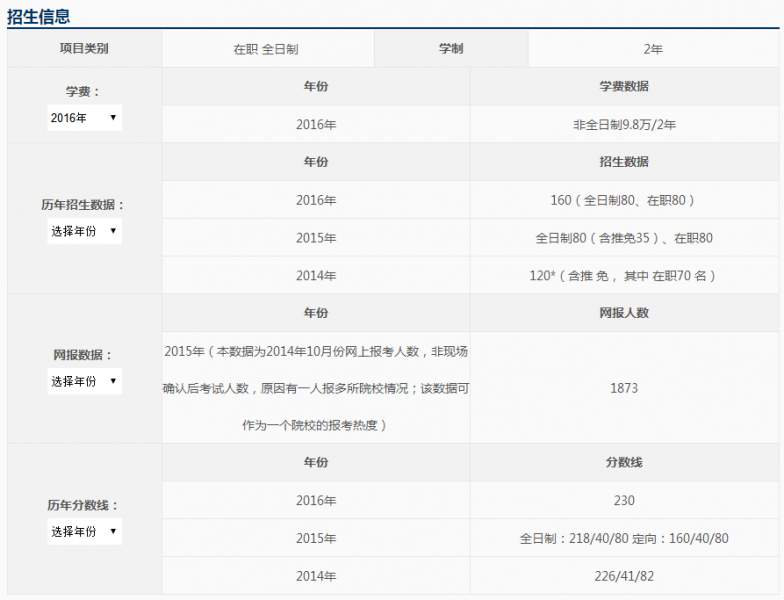 中南财经政法大学MPAcc国庆真题课程