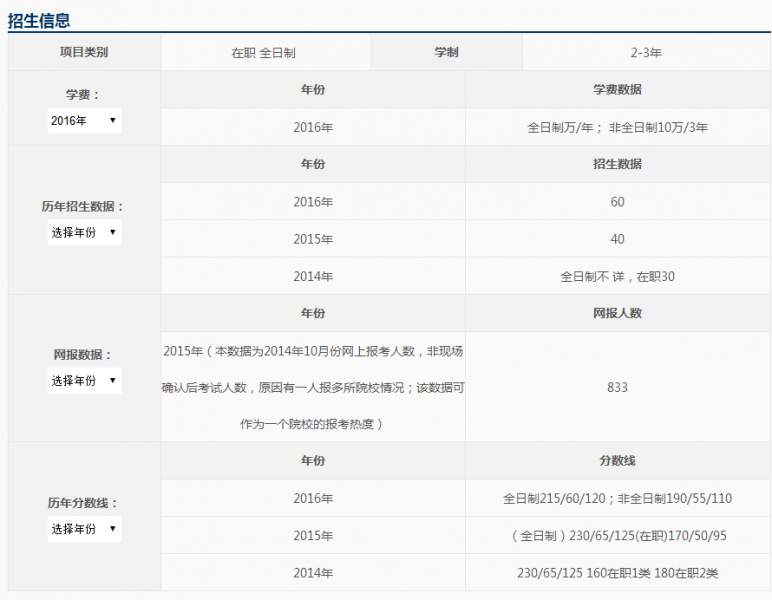 武汉大学MPAcc国庆真题课程
