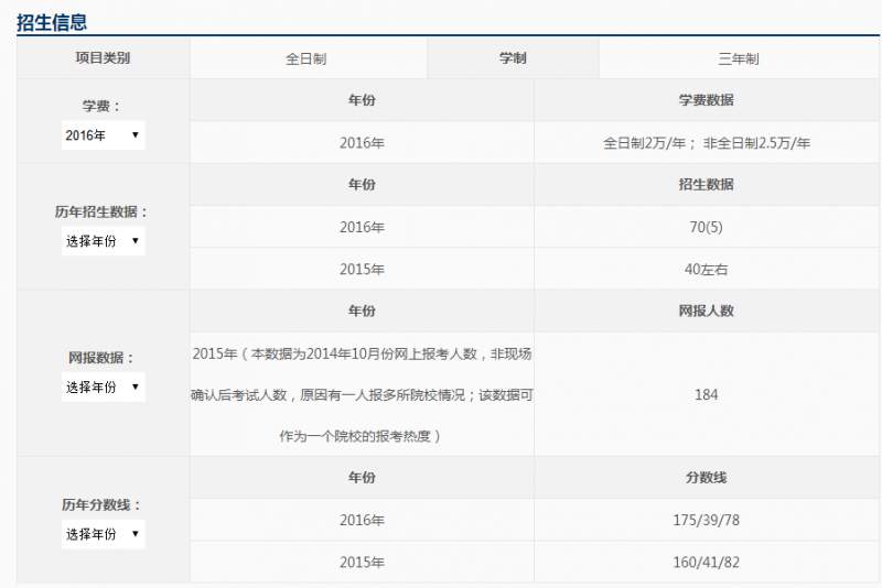 广州工业大学MPAcc国庆真题密训课程