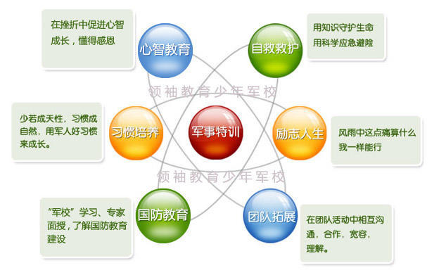 2016年教育少年军校军旅托管冬令营