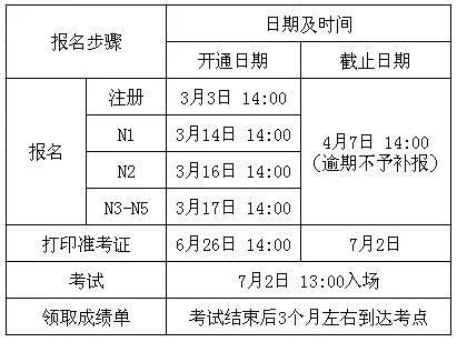 2017年7月日本語能力測試(JLPT)報名時間