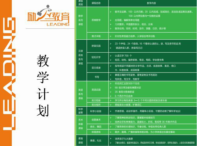 少儿轻松识字学前班