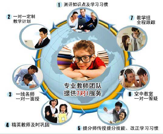 沈陽小學(xué)一年級(jí)語文一對(duì)一家教的價(jià)格