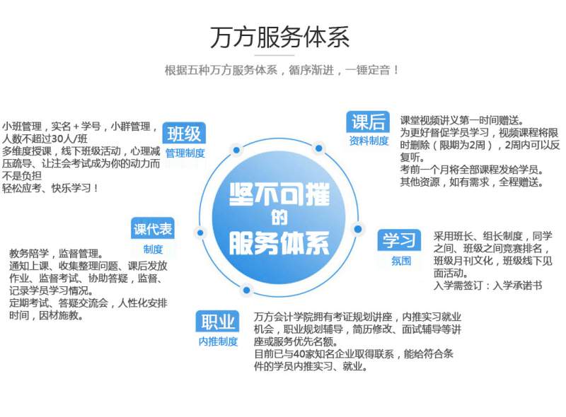 沈阳注册会计师课程