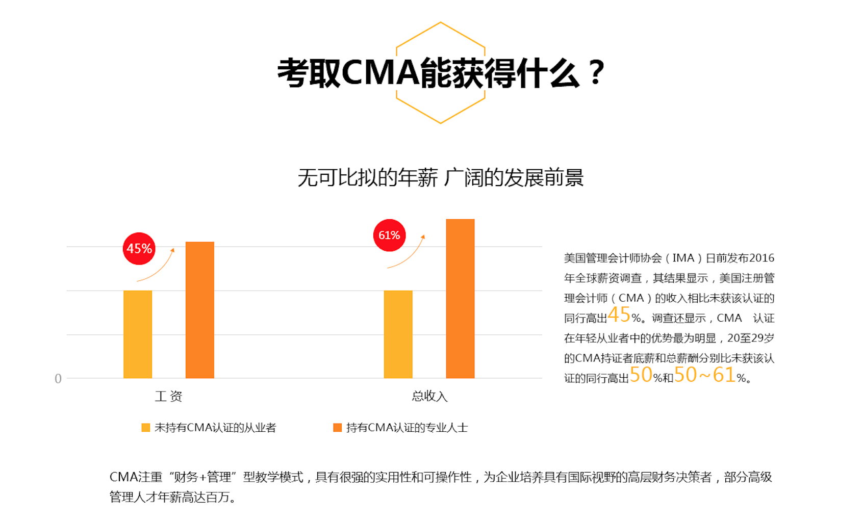 过来人CMA课程