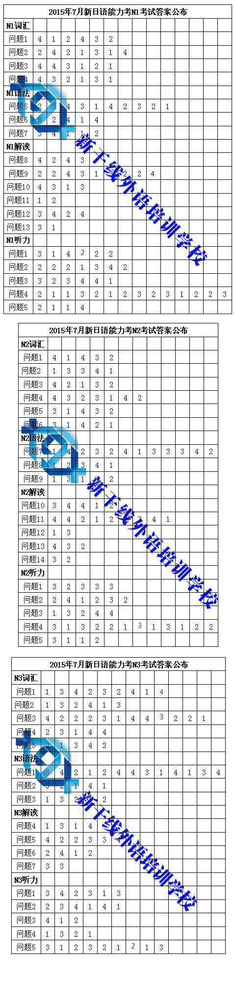 2015年7月日語能力N1N2N3答案