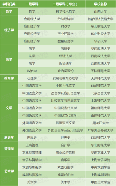 如何選擇二流大學(xué)中一流專業(yè)-高考文化課