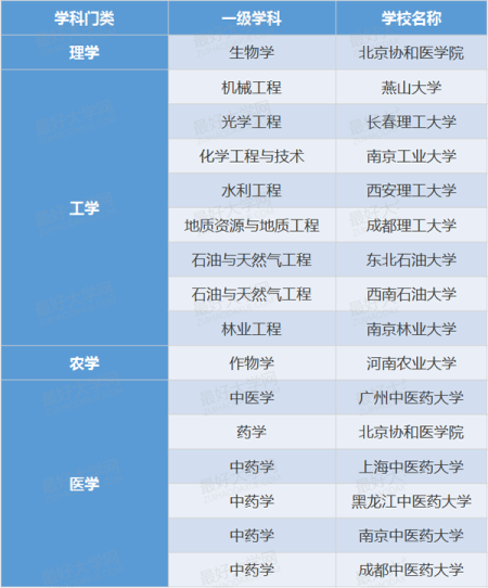 如何選擇二流大學(xué)中一流專業(yè)-高考文化課