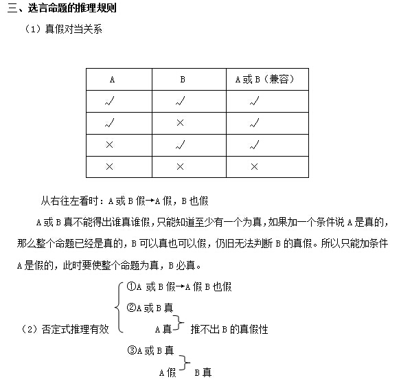  2016國家公務(wù)員考試行測選言命題考點