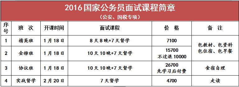 沈陽2016年國考面試課程培訓(xùn)