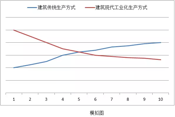 建筑行業(yè)大變革　簡政放權(quán)全面轉(zhuǎn)型升級