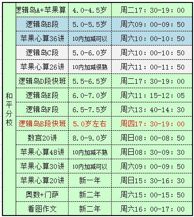 理念真真好，智慧媽媽們都讓寶貝學的課程 