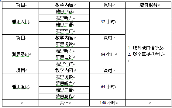 沈陽加拿大高中直通車（雅思精品班）