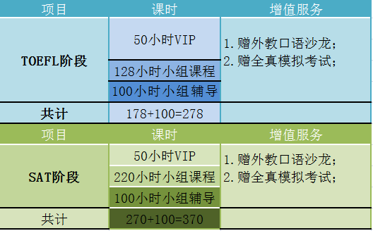 美國(guó)騰飛B計(jì)劃托福賽達(dá)一對(duì)一+精品班