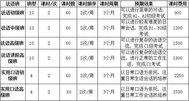 沈阳高级法语外教口语训练