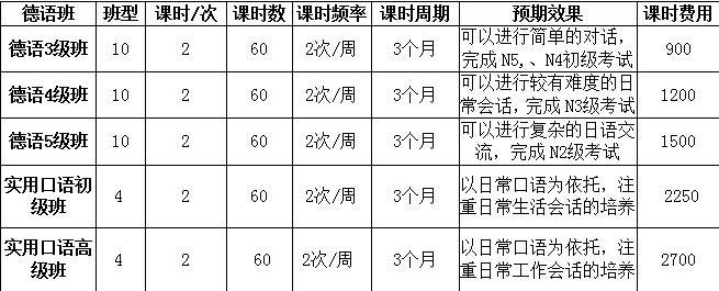 沈阳德福考级培训课程