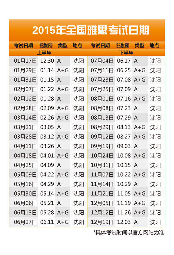 2015年沈陽(yáng)雅思考試時(shí)間（全）！