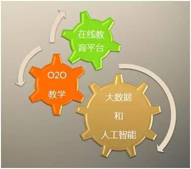 沈陽仁和會(huì)計(jì)開創(chuàng)在線會(huì)計(jì)教育新時(shí)代