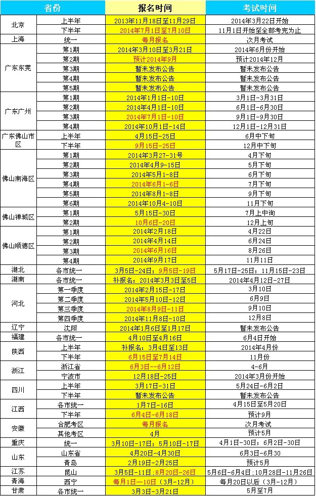 沈陽會計從業(yè)資格考試