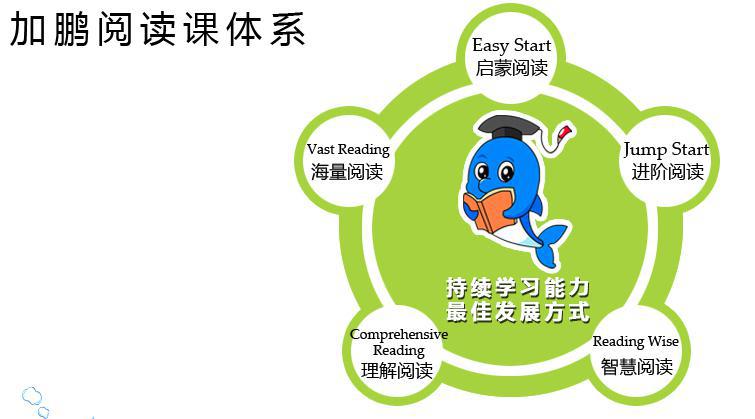 加鹏少儿英语阅读课程体系