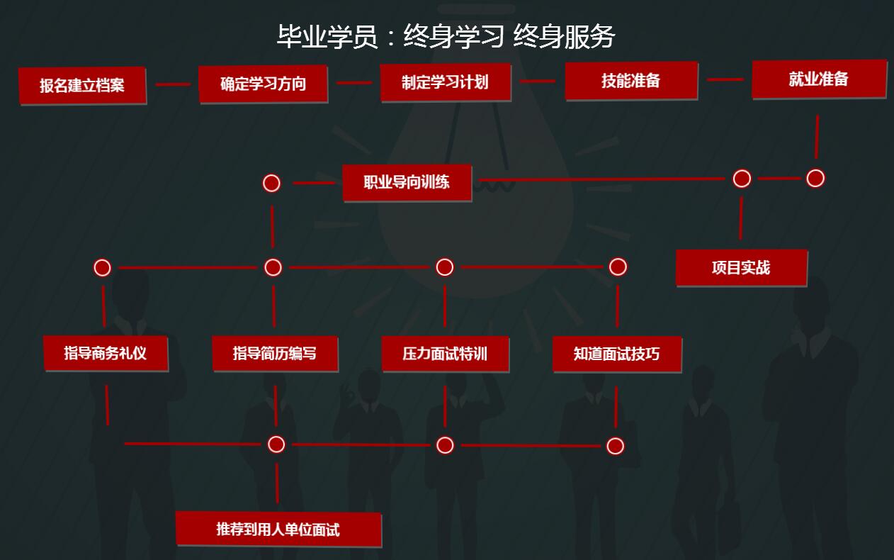 java培训零基础班-报名补助生活费