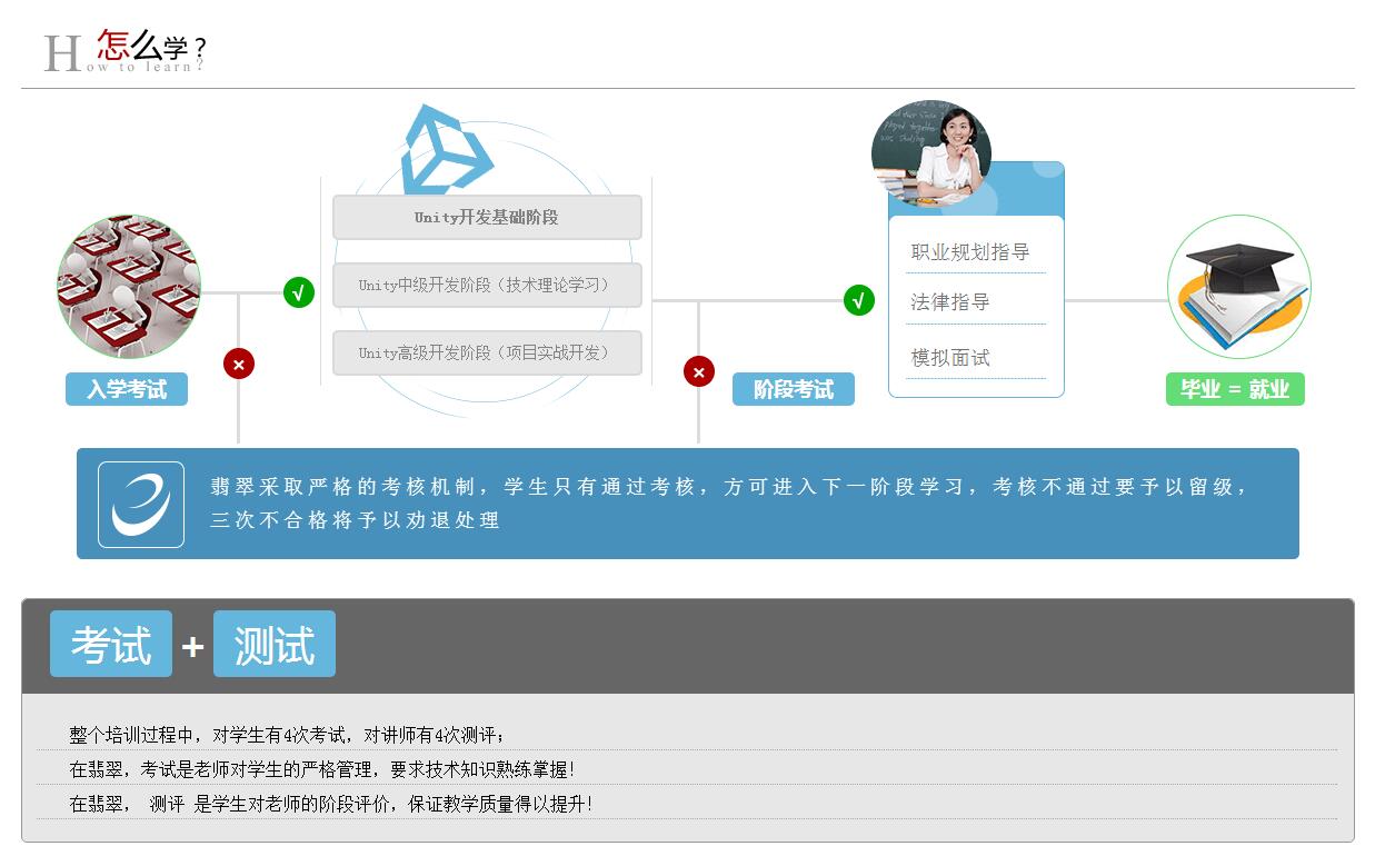 Unity3d开发工程师【零基础就业班】