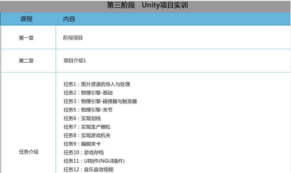 Unity3d开发工程师【零基础就业班】