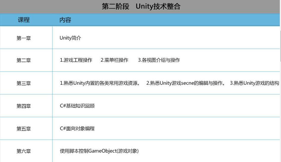 Unity3d开发工程师【零基础就业班】