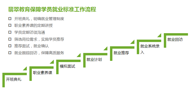 如何成为高薪PHP开发工程师