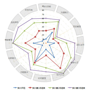 Web前端开发工程师的高薪成长之路