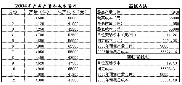 成本預(yù)測EXCEL表格模板