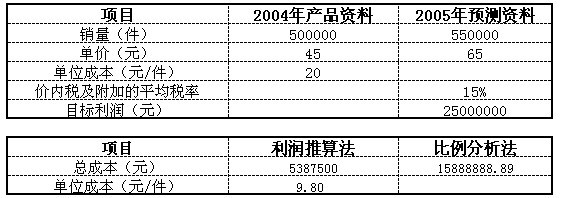 成本預(yù)測EXCEL表格模板