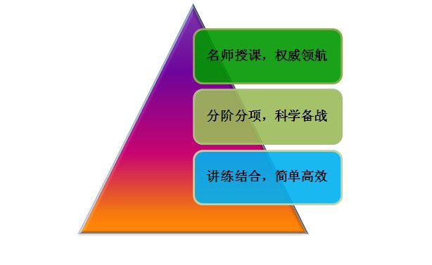 2017考博考試培訓(xùn)班輔導(dǎo)