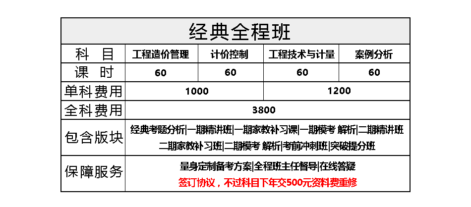 造价工程师经典全程班