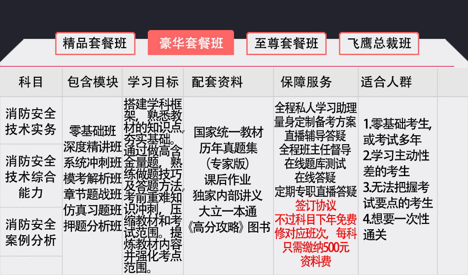 一级消防工程师豪华套餐班