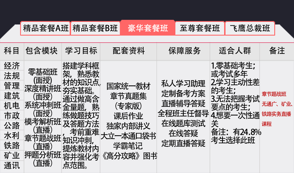 一级建造师豪华套餐班